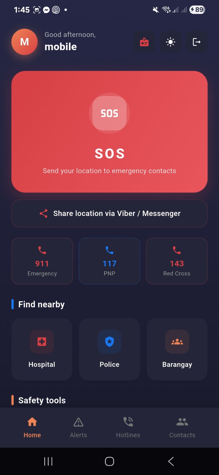 SafePH dashboard